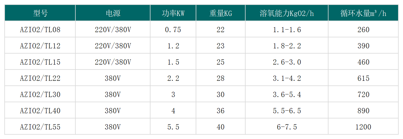 喷泉曝气机参数_推流曝气机.png