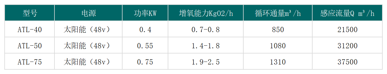 喷泉曝气机参数_太阳能潜水推流曝气机.png