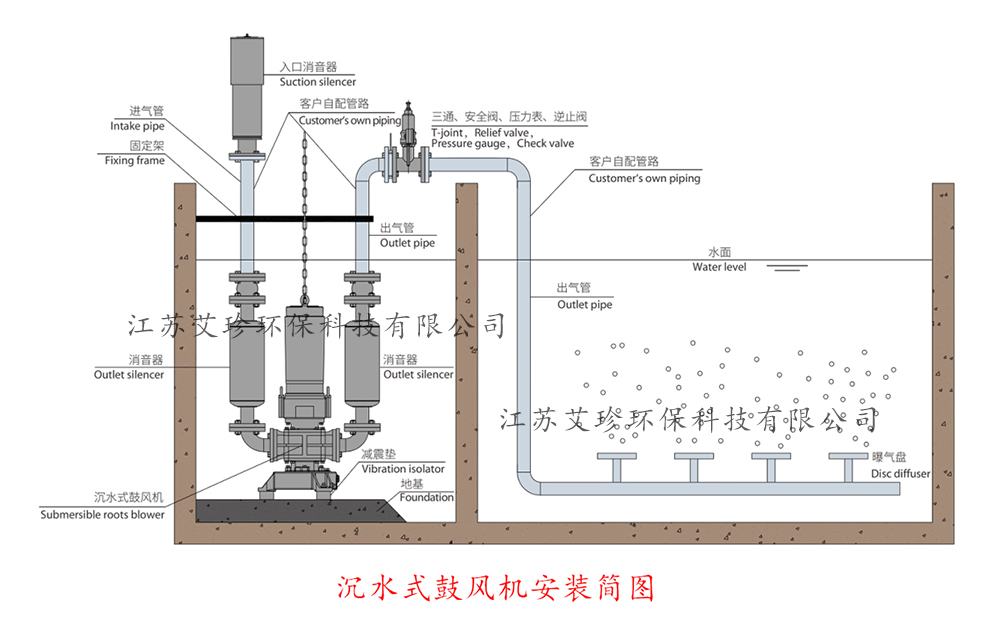 沉水式鼓风机安装图艾珍环保