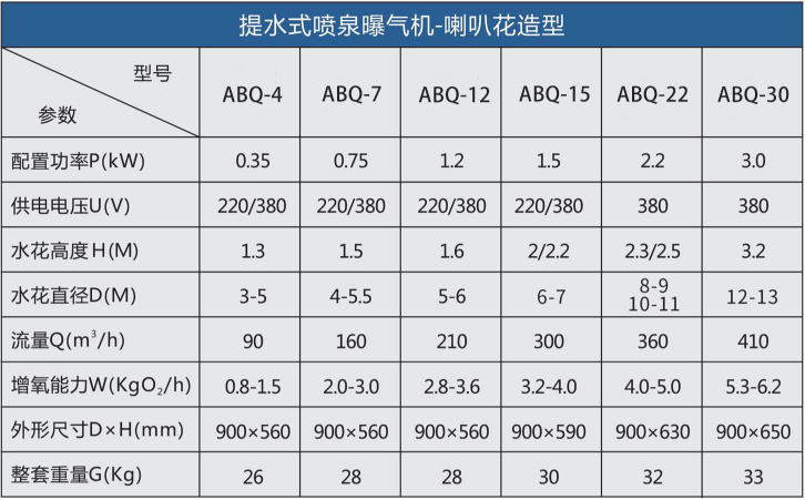 喷泉曝气机参数